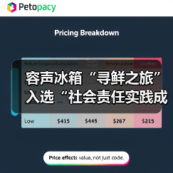 容声冰箱“寻鲜之旅”入选“社会责任实践成果”助农实践获权威认可!(图3) 容声冰箱“寻鲜之旅”入选“社会责任实践成果”助农实践获权威认可!(图3)