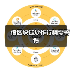 借区块链炒作行骗需警惕(图4)