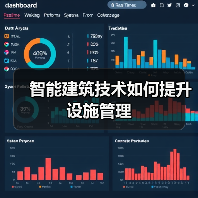 智能建筑技术如何提升设施管理 - 诺云路远科技资讯网