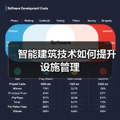 智能建筑技术如何提升设施管理(图4) 智能建筑技术如何提升设施管理(图4)
