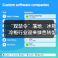 “双禁令”落地,冰箱冷柜行业迎来绿色转型新节点(图4) “双禁令”落地,冰箱冷柜行业迎来绿色转型新节点(图4)