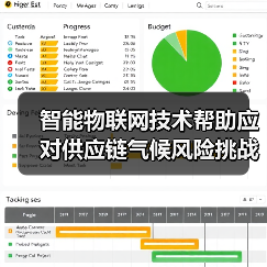 智能物联网技术帮助应对供应链气候风险挑战的三种方式 - 诺云路远科技资讯网