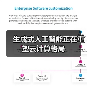 生成式人工智能正在重塑云计算格局(图3) 生成式人工智能正在重塑云计算格局(图3)
