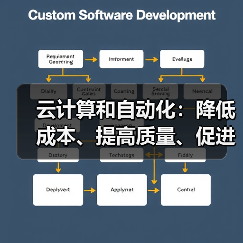 云计算和自动化:降低成本、提高质量、促进增长(图2) 云计算和自动化:降低成本、提高质量、促进增长(图2)