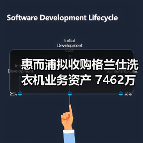 惠而浦拟收购格兰仕洗衣机业务资产 7462万元拿下！(图3)
