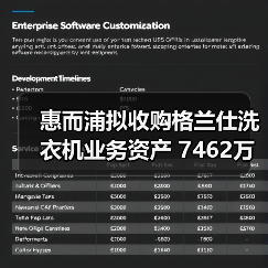 惠而浦拟收购格兰仕洗衣机业务资产 7462万元拿下！(图4)