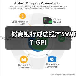 徽商银行成功投产SWIFT GPI(图3)