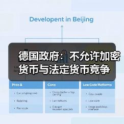 德国政府:不允许加密货币与法定货币竞争(图2) 德国政府:不允许加密货币与法定货币竞争(图2)