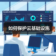 如何保护云基础设施(图3) 如何保护云基础设施(图3)