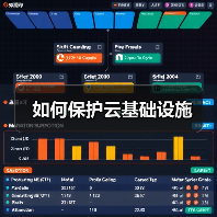 如何保护云基础设施(图4) 如何保护云基础设施(图4)