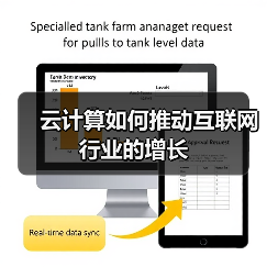 云计算如何推动互联网行业的增长(图4)