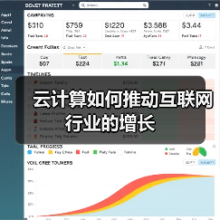 云计算如何推动互联网行业的增长(图1)