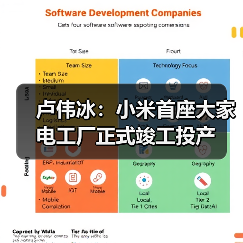卢伟冰:小米首座大家电工厂正式竣工投产(图3) 卢伟冰:小米首座大家电工厂正式竣工投产(图3)