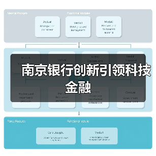 南京银行创新引领科技金融(图4) 南京银行创新引领科技金融(图4)