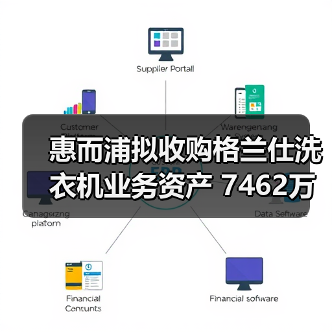 惠而浦拟收购格兰仕洗衣机业务资产 7462万元拿下！ - 诺云路远科技资讯网