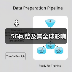 5G网络及其全球影响(图4) 5G网络及其全球影响(图4)