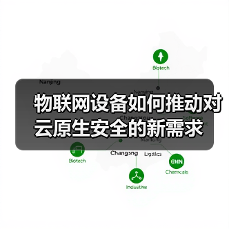 物联网设备如何推动对云原生安全的新需求(图4) 物联网设备如何推动对云原生安全的新需求(图4)