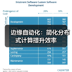 边缘自动化:简化分布式计算提升效率(图3) 边缘自动化:简化分布式计算提升效率(图3)