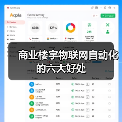 商业楼宇物联网自动化的六大好处(图3)
