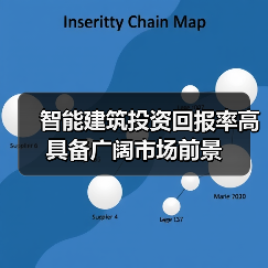智能建筑投资回报率高 具备广阔市场前景(图4)