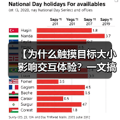 【为什么触摸目标大小影响交互体验?一文搞懂Button尺寸的重要性】(图4) 【为什么触摸目标大小影响交互体验?一文搞懂Button尺寸的重要性】(图4)