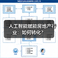 人工智能赋能房地产行业:如何转化?(图3) 人工智能赋能房地产行业:如何转化?(图3)