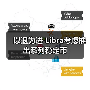 以退为进 Libra考虑推出系列稳定币(图3) 以退为进 Libra考虑推出系列稳定币(图3)