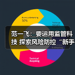 范一飞:要运用监管科技 探索风险防控“新手段”(图4) 范一飞:要运用监管科技 探索风险防控“新手段”(图4)