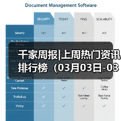 千家周报|上周热门资讯 排行榜(03月03日-03月10日)(图4) 千家周报|上周热门资讯 排行榜(03月03日-03月10日)(图4)