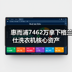 惠而浦7462万拿下格兰仕洗衣机核心资产(图3) 惠而浦7462万拿下格兰仕洗衣机核心资产(图3)