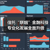 信托“联姻”金融科技 专业化发展全面升级(图2) 信托“联姻”金融科技 专业化发展全面升级(图2)