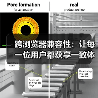 跨浏览器兼容性:让每一位用户都获享一致体验的秘密武器(图2) 跨浏览器兼容性:让每一位用户都获享一致体验的秘密武器(图2)