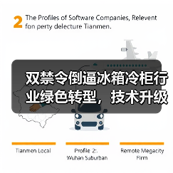 双禁令倒逼冰箱冷柜行业绿色转型，技术升级成关键 - 诺云路远科技资讯网