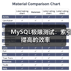 MySQL极限测试:索引提高的效率(图4) MySQL极限测试:索引提高的效率(图4)