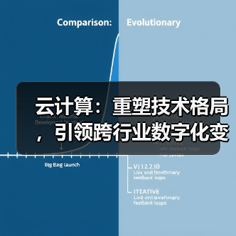 云计算：重塑技术格局，引领跨行业数字化变革(图2)