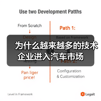 为什么越来越多的技术企业进入汽车市场(图2)