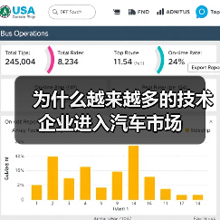为什么越来越多的技术企业进入汽车市场 - 诺云路远科技资讯网