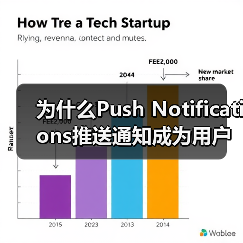 为什么Push Notifications推送通知成为用户重新参与的秘密武器？(图3)
