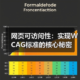 网页可访问性:实现WCAG标准的核心秘密(图3) 网页可访问性:实现WCAG标准的核心秘密(图3)