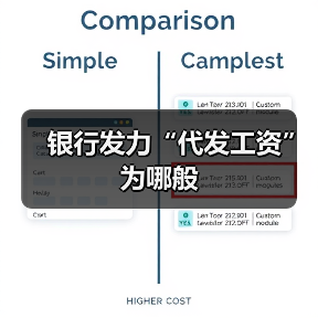 银行发力“代发工资”为哪般(图4) 银行发力“代发工资”为哪般(图4)