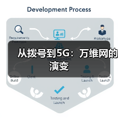 从拨号到5G：万维网的演变(图2)