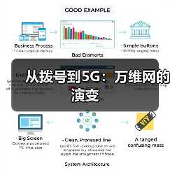 从拨号到5G：万维网的演变(图4)