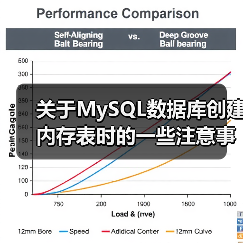 关于MySQL数据库创建内存表时的一些注意事项 - 诺云路远科技资讯网