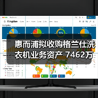 惠而浦拟收购格兰仕洗衣机业务资产 7462万元拿下!(图4) 惠而浦拟收购格兰仕洗衣机业务资产 7462万元拿下!(图4)