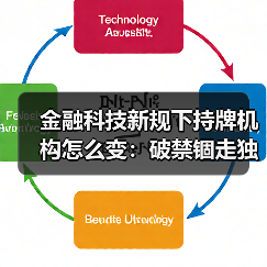 金融科技新规下持牌机构怎么变:破禁锢走独立之路(图2) 金融科技新规下持牌机构怎么变:破禁锢走独立之路(图2)
