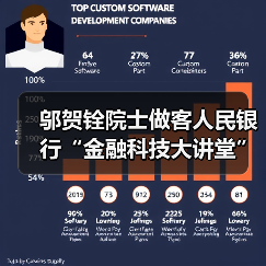 邬贺铨院士做客人民银行“金融科技大讲堂”(图3) 邬贺铨院士做客人民银行“金融科技大讲堂”(图3)