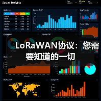 LoRaWAN协议:您需要知道的一切(图4) LoRaWAN协议:您需要知道的一切(图4)