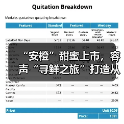 “安橙”甜蜜上市,容声“寻鲜之旅”打造从田间到舌尖的价值共享链(图2) “安橙”甜蜜上市,容声“寻鲜之旅”打造从田间到舌尖的价值共享链(图2)