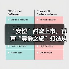 “安橙”甜蜜上市，容声“寻鲜之旅”打造从田间到舌尖的价值共享链 - 诺云路远科技资讯网