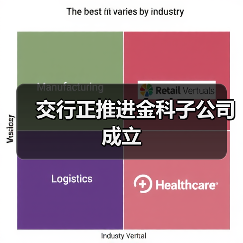 交行正推进金科子公司成立(图4) 交行正推进金科子公司成立(图4)